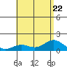 Halena Beach tide chart for Saturday, July 22, 2023