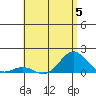 Halena Beach tide chart for Wednesday, July 5, 2023