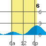 Halena Beach tide chart for Thursday, July 6, 2023