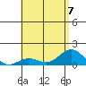 Halena Beach tide chart for Friday, July 7, 2023