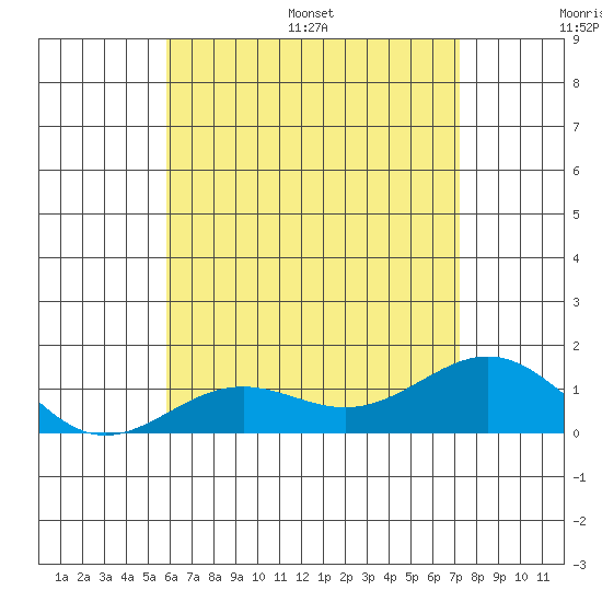 Halena Beach tide chart for Saturday, July 8, 2023