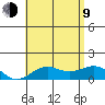 Halena Beach tide chart for Sunday, July 9, 2023