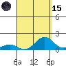 Halena Beach tide chart for Tuesday, August 15, 2023