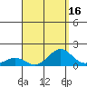 Halena Beach tide chart for Wednesday, August 16, 2023