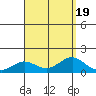 Halena Beach tide chart for Saturday, August 19, 2023