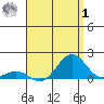 Halena Beach tide chart for Tuesday, August 1, 2023
