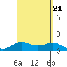 Halena Beach tide chart for Monday, August 21, 2023