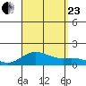 Halena Beach tide chart for Wednesday, August 23, 2023