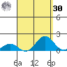 Halena Beach tide chart for Wednesday, August 30, 2023