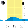 Halena Beach tide chart for Tuesday, August 8, 2023