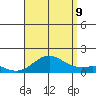 Halena Beach tide chart for Wednesday, August 9, 2023