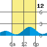 Halena Beach tide chart for Tuesday, September 12, 2023