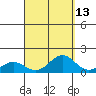 Halena Beach tide chart for Wednesday, September 13, 2023