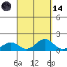 Halena Beach tide chart for Thursday, September 14, 2023