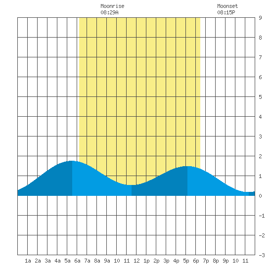 Halena Beach tide chart for Sunday, September 17, 2023