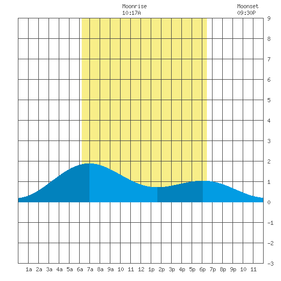 Halena Beach tide chart for Tuesday, September 19, 2023