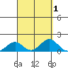 Halena Beach tide chart for Friday, September 1, 2023