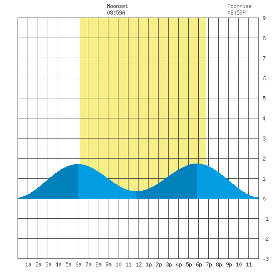 Halena Beach tide chart for Saturday, September 2, 2023