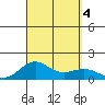 Halena Beach tide chart for Monday, September 4, 2023