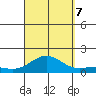 Halena Beach tide chart for Thursday, September 7, 2023