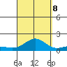 Halena Beach tide chart for Friday, September 8, 2023