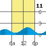 Halena Beach tide chart for Wednesday, October 11, 2023