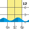 Halena Beach tide chart for Thursday, October 12, 2023