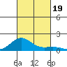 Halena Beach tide chart for Thursday, October 19, 2023