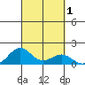Halena Beach tide chart for Sunday, October 1, 2023