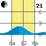 Halena Beach tide chart for Saturday, October 21, 2023