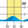 Halena Beach tide chart for Sunday, October 22, 2023