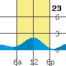Halena Beach tide chart for Monday, October 23, 2023
