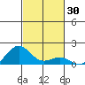 Halena Beach tide chart for Monday, October 30, 2023