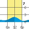 Halena Beach tide chart for Saturday, October 7, 2023