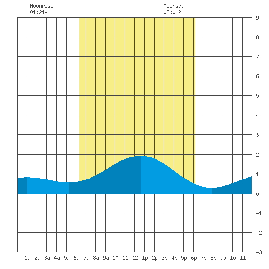 Halena Beach tide chart for Sunday, October 8, 2023