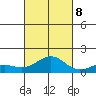 Halena Beach tide chart for Sunday, October 8, 2023