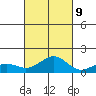Halena Beach tide chart for Monday, October 9, 2023