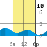 Halena Beach tide chart for Friday, November 10, 2023