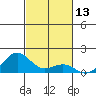 Halena Beach tide chart for Monday, November 13, 2023