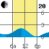 Halena Beach tide chart for Monday, November 20, 2023
