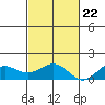 Halena Beach tide chart for Wednesday, November 22, 2023