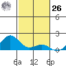 Halena Beach tide chart for Sunday, November 26, 2023