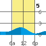 Halena Beach tide chart for Sunday, November 5, 2023