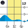 Halena Beach tide chart for Tuesday, December 12, 2023