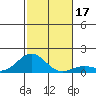 Halena Beach tide chart for Sunday, December 17, 2023