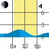 Halena Beach tide chart for Monday, December 4, 2023
