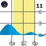 Halena Beach tide chart for Thursday, January 11, 2024