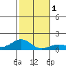 Halena Beach tide chart for Monday, January 1, 2024