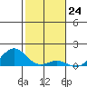 Halena Beach tide chart for Wednesday, January 24, 2024