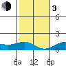 Halena Beach tide chart for Wednesday, January 3, 2024
